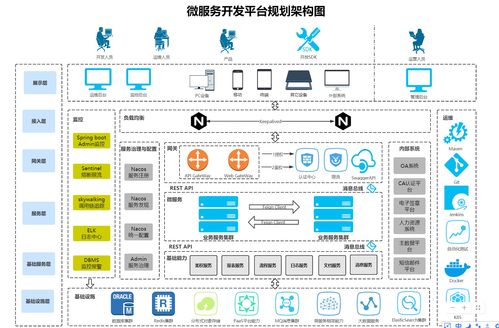 微服務(wù)與中臺架構(gòu)下的業(yè)務(wù)關(guān)系圖解析 以ProcessOn軟件服務(wù)為例