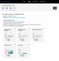 IBM發(fā)布全新軟件服務，賦能企業(yè)構建可信AI決策系統